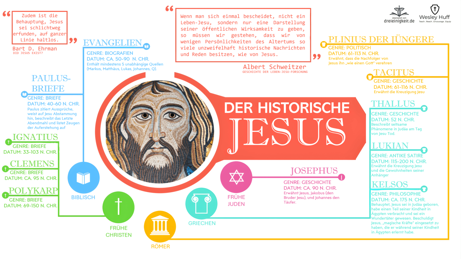 Der historische Jesus