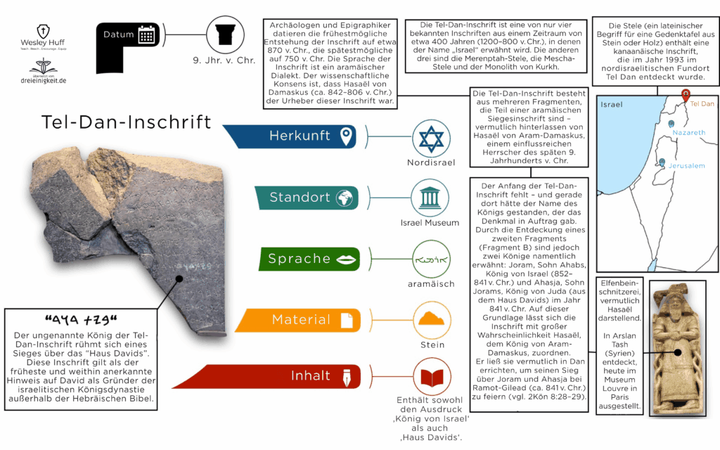 Tel-Dan-Inschrift